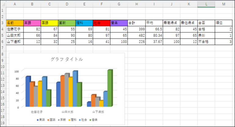 Microsoft Excel（エクセル）（実践1）成績表 - Guide of Geek